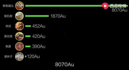 搜索吃瓜猎奇视频,揭秘背后真相与争议